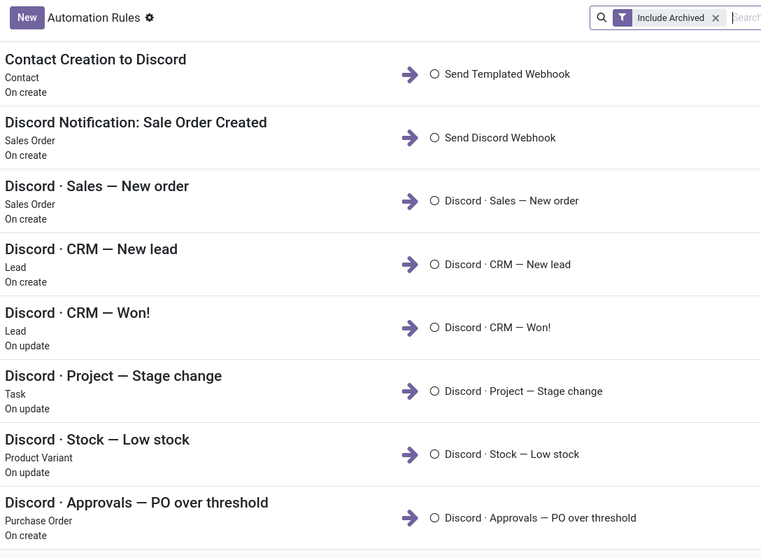 The list of base automations bound to Discord webhook actions